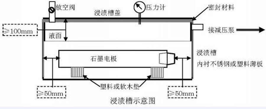 石墨板浸渍凝胶